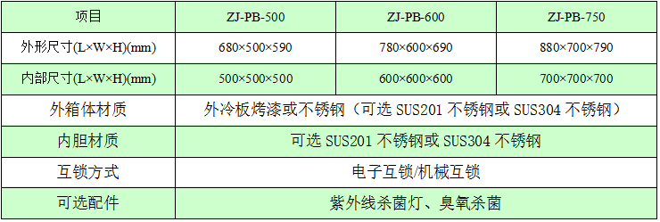 電子互鎖傳遞窗技術(shù)參數