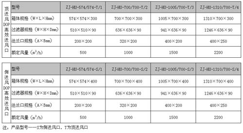 DOP液槽式高效送風(fēng)口規格尺寸