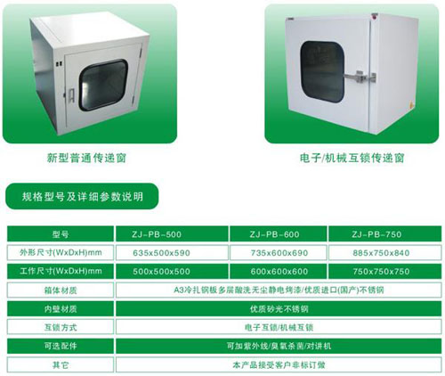 普通傳遞窗標準規格尺寸與技術(shù)參數