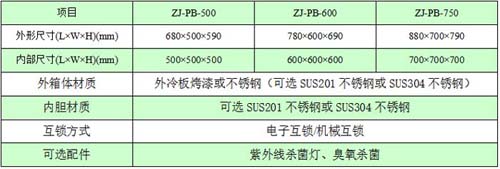 機械互鎖傳遞窗規格尺寸與技術(shù)參數