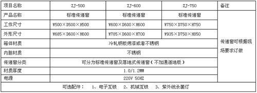 雙開(kāi)門(mén)傳遞窗規格尺寸及技術(shù)參數