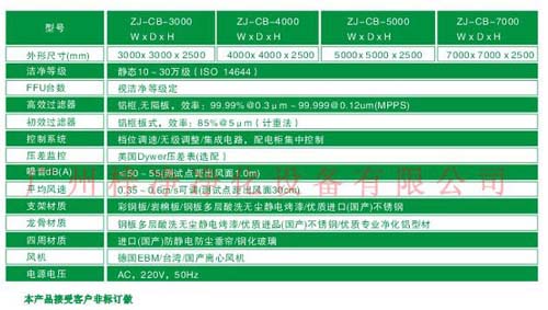 百級潔凈棚|100級潔凈棚規格尺寸及技術(shù)參數