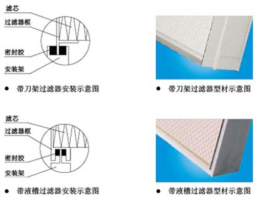 刀架式無(wú)隔板高效過(guò)濾器結構圖