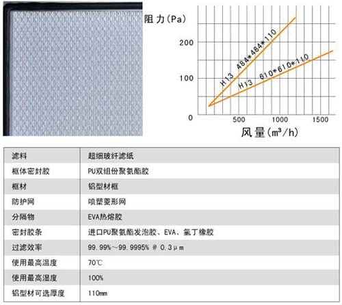 刀架式高效過(guò)濾器用料及運行條件