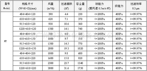 400度耐高溫高效過(guò)濾器|400度高溫高效空氣過(guò)濾器規格尺寸及技術(shù)參數