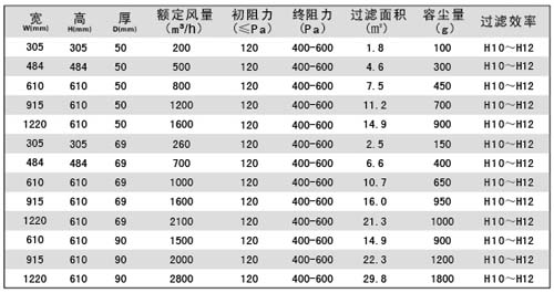 無(wú)隔板亞高效過(guò)濾器規格尺寸