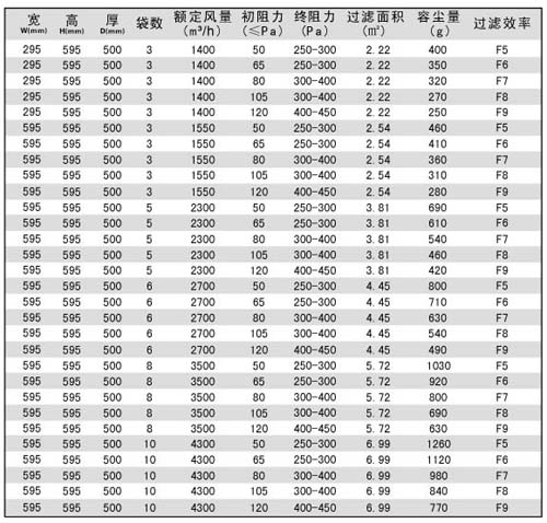 中效袋式過(guò)濾器|袋式中效過(guò)濾器規格尺寸及技術(shù)參數