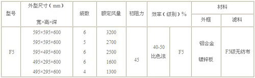 F5袋式中效過(guò)濾器規格尺寸詳細參數