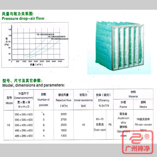 F6袋式中效過(guò)濾器|F6級中效袋式過(guò)濾器風(fēng)量與阻力、型號、尺寸等參數