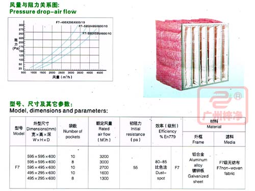 F7級袋式中效過(guò)濾器規格尺寸參數