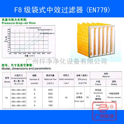 F8級袋式中效過(guò)濾器規格尺寸及風(fēng)量參數