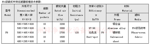 F9級袋式中效過(guò)濾器規格尺寸及技術(shù)參數