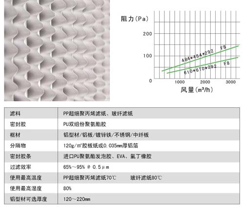 有隔板中效過(guò)濾器風(fēng)阻圖及運行條件