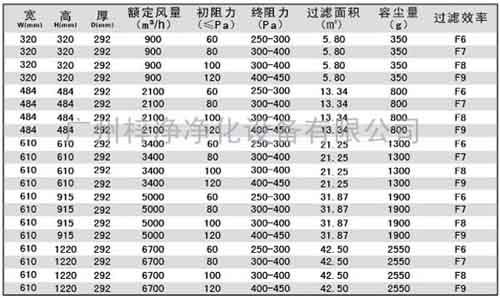 有隔板中效過(guò)濾器規格尺寸及技術(shù)參數