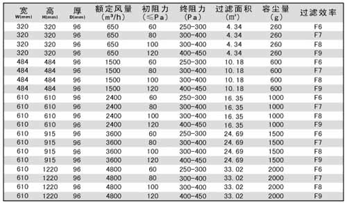 無(wú)隔板中效過(guò)濾器規格尺寸及技術(shù)參數