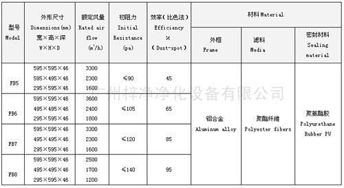 FB板式中效過(guò)濾器型號尺寸及其它參數