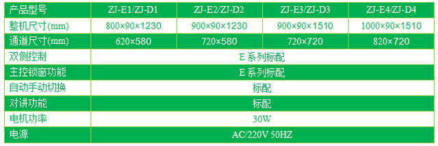 單門(mén)升降電動(dòng)傳遞窗型號/規格尺寸及參數