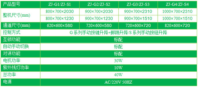 雙門(mén)升降電動(dòng)傳遞窗型號/規格尺寸及參數