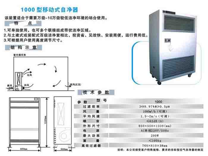 空氣自?xún)羝骷夹g(shù)參數