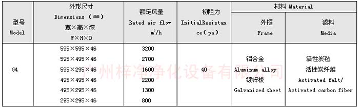 活性炭過(guò)濾器規格尺寸及技術(shù)參數