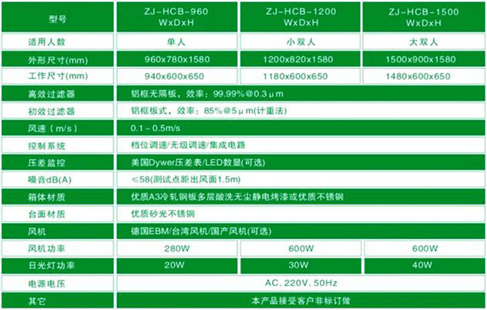 水平流超凈工作臺-水平流潔凈工作臺規格尺寸及技術(shù)參數