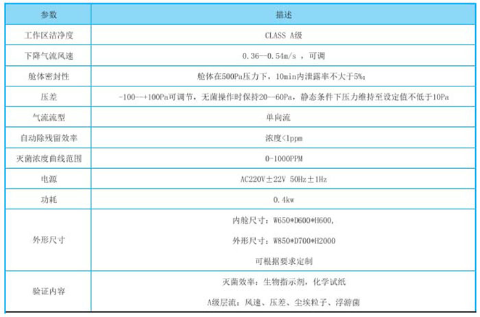 氣化過(guò)氧化氫滅菌傳遞窗-VHP滅菌傳遞窗-消毒滅菌傳遞窗規格參數