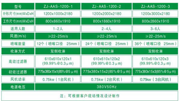 1200型單人雙吹風(fēng)淋室規格尺寸及技術(shù)參數