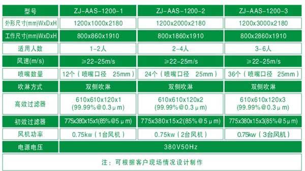 梓凈標準風(fēng)淋室參數