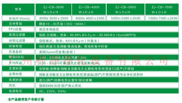 潔凈棚尺寸技術(shù)參數