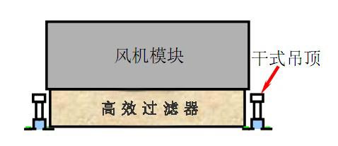 FFU風(fēng)機模塊與高效過(guò)濾器安裝結構示意圖