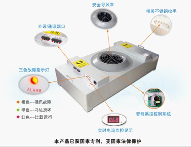 FFU風(fēng)機過(guò)濾單元導圖