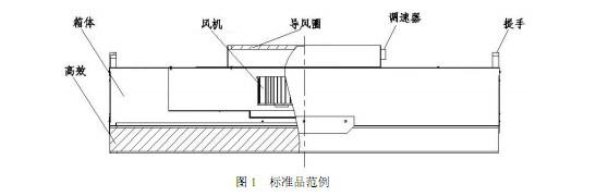 FFU風(fēng)機過(guò)濾單元結構及特點(diǎn)