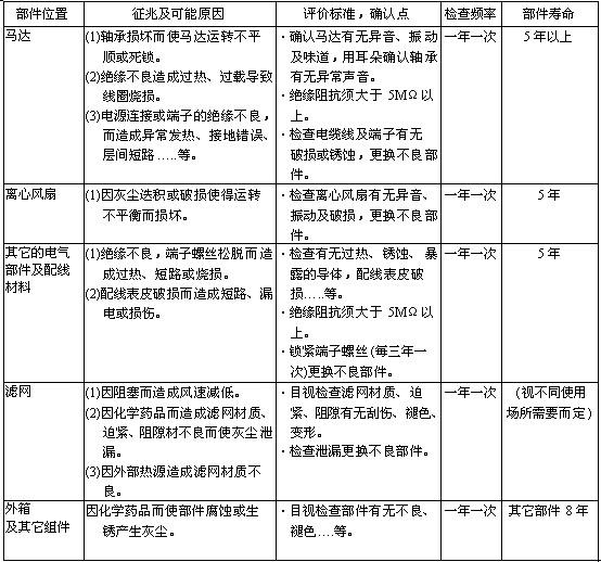 FFU風(fēng)機過(guò)濾單元定期維護項目