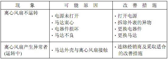 FFU風(fēng)機過(guò)濾單元采取適合的改善措施