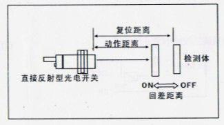 風(fēng)淋室工作區檢測距離與回差