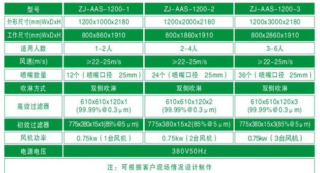 臭氧殺菌風(fēng)淋室技術(shù)參數