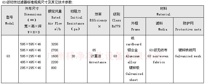 G3級初效空氣過(guò)濾器標準尺寸