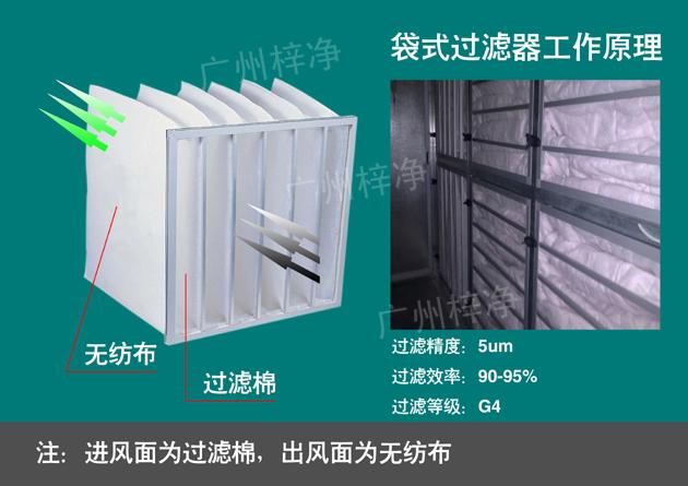 組合式空調袋式中效過(guò)濾器安裝說(shuō)明及工作原理