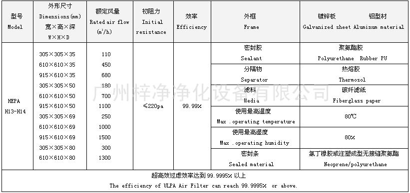 高效過(guò)濾器尺寸及相關(guān)技術(shù)參數