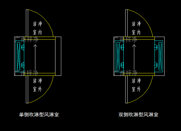 單吹型、雙吹型風(fēng)淋室示意圖