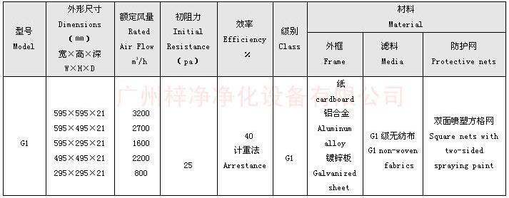 G1級板式初效過(guò)濾器規格尺寸