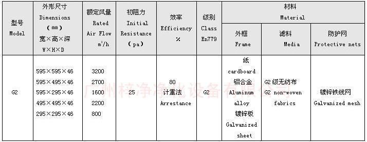 G2級板式初效過(guò)濾器規格尺寸: