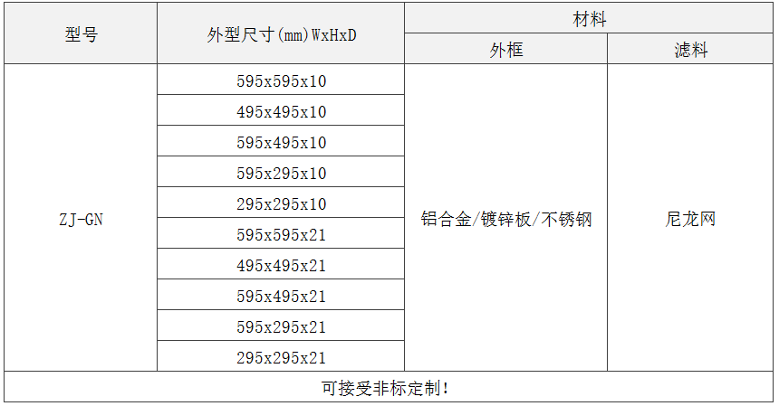 GN級板式初效過(guò)濾器規格尺寸