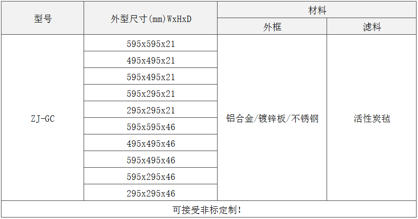 GC級板式初效過(guò)濾器規格尺寸