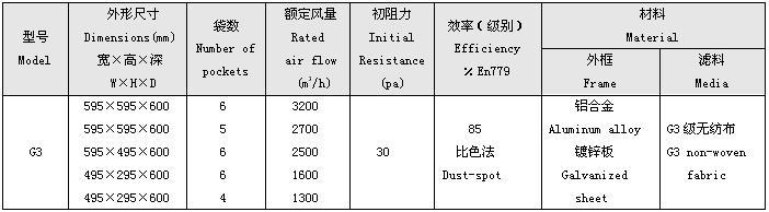 G3級袋式初效過(guò)濾器規格尺寸