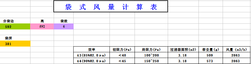 中央空調袋式初效過(guò)濾器阻力，風(fēng)量，容塵量