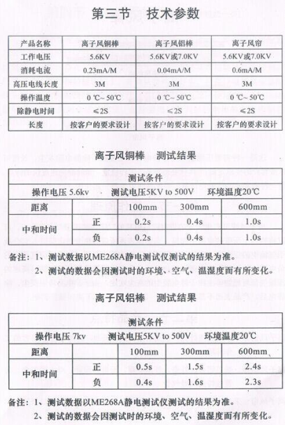 防靜電離子棒參數說(shuō)明