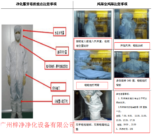 風(fēng)淋室正確使用注意事項