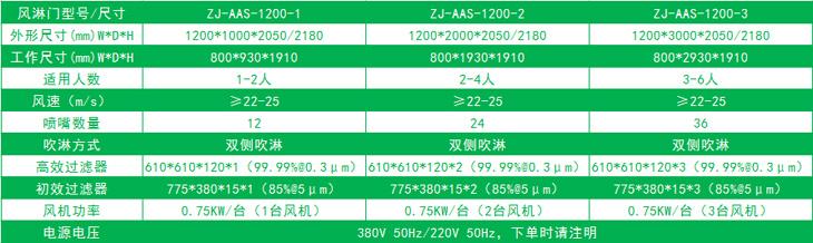 單邊放風(fēng)機的標準風(fēng)淋門(mén)尺寸