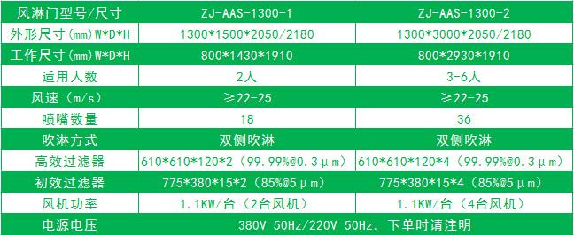 雙邊放風(fēng)機的標準風(fēng)淋門(mén)尺寸